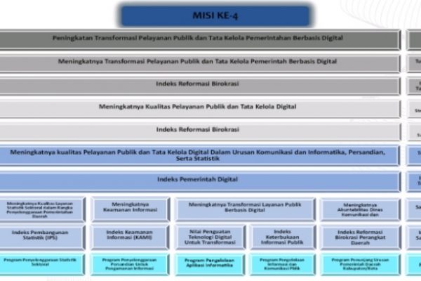 Keterbukaan Informasi Depok Nyaris Sempurna, Ribuan Aduan Warga Tertangani