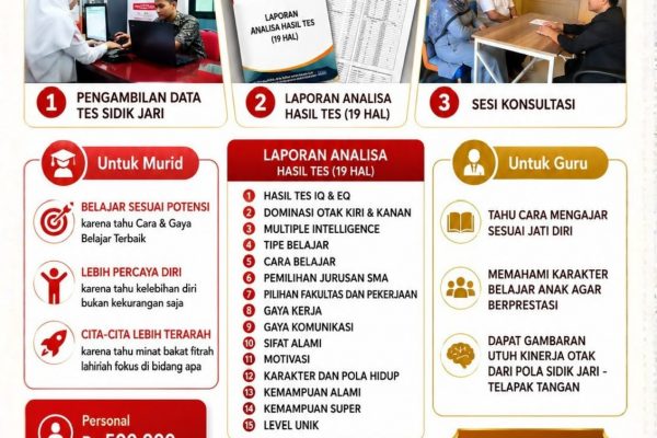 Jangan Sampai Anak Salah Jurusan dan Salah Masa Depan! Tes Minat Bakat di Kota Depok