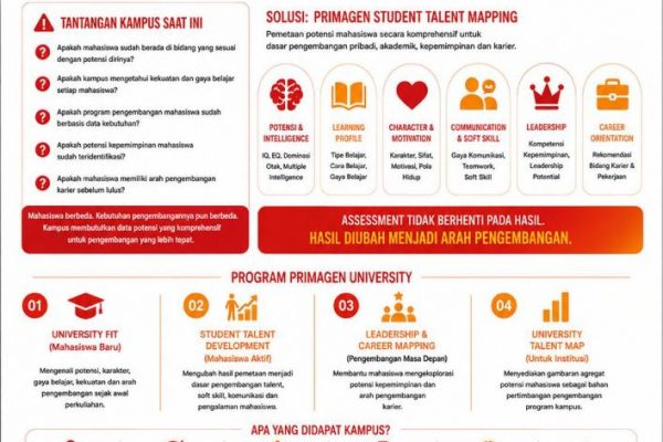 PRIMAGEN: Solusi Komprehensif untuk Pengembangan Mahasiswa Berkelanjutan!